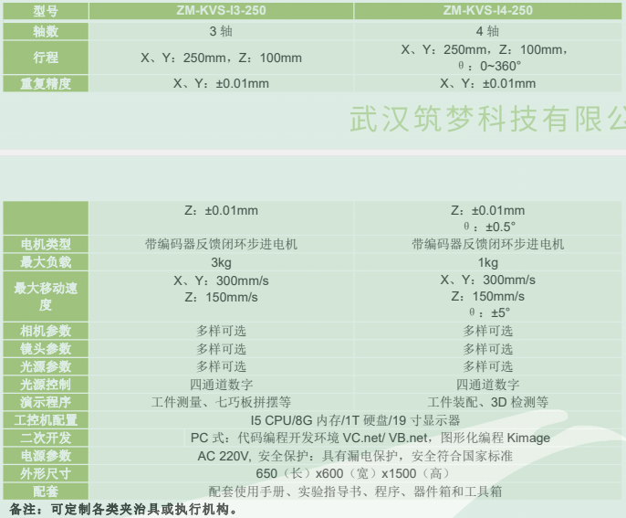 在線式機(jī)器視覺(jué)應(yīng)用運(yùn)動(dòng)平臺(tái) 在線式機(jī)器視覺(jué)應(yīng)用運(yùn)動(dòng)平臺(tái)
