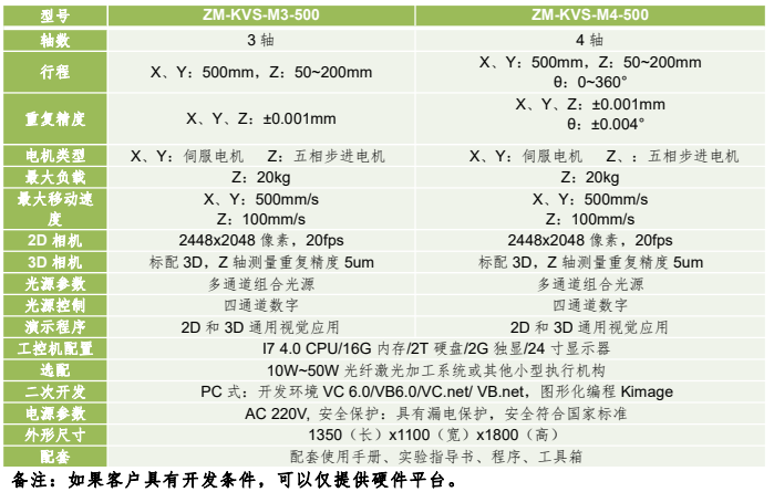 精密量測型機器視覺應用運動平臺 精密量測型機器視覺應用運動平臺