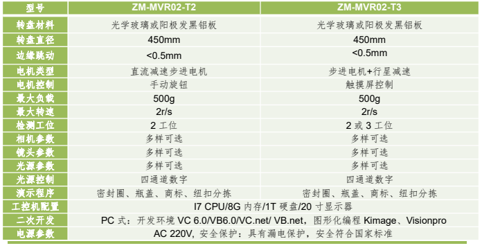 桌面型機器視覺旋轉(zhuǎn)應(yīng)用平臺 桌面型機器視覺旋轉(zhuǎn)應(yīng)用平臺