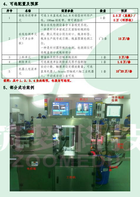 機器視覺與智能控制包裝檢測線 機器視覺與智能控制包裝檢測線